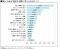 2024年度 SNS利用動向調査