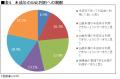 2024年度 SNS利用動向調査
