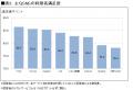2024年度 SNS利用動向調査