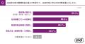 郵便料金の値上げから3ヶ月！24年内に対策を講じた企