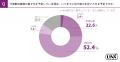 郵便料金の値上げから3ヶ月！24年内に対策を講じた企