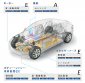 【金型保守教育のDX】3Dドキュメント 作成ツール『3D 