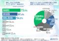 投資成功者の8割が「専門的知識と戦略」が必要とutf-8