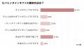 バレンタインの予算に物価の影響ありと答えた人utf-8