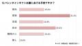 バレンタインの予算に物価の影響ありと答えた人utf-8