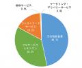 「中国における日系飲食業の市場動向」調査結果utf-8