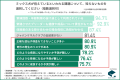 【ミックス犬に関するイメージ調査】8割が知らないリ