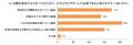 新学期から始めたい「ライフプランニング」9割以上の