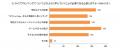 新学期から始めたい「ライフプランニング」9割以上の