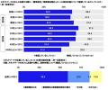 連合調べ　スポットワークで働いている際に経験utf-8