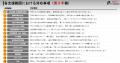 Leading Startup Square M&Aの包括的支援サービス（M&