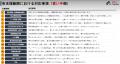 Leading Startup Square M&Aの包括的支援サービス（M&