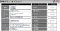 Leading Startup Square M&Aの包括的支援サービス（M&