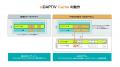 HPCシステムズ、AI時代の“テキスト生成”にフォーカス