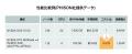 HPCシステムズ、AI時代の“テキスト生成”にフォーカス