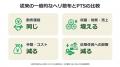 「OPTiM スマート農業サービス 2025」を開催