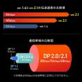 最大16K対応！高速伝送＆HDR対応、ver2.1に対応したDi