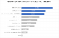 【IT人材危機のカウントダウン】2030年、最大79万人不