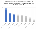 【IT人材危機のカウントダウン】2030年、最大79万人不