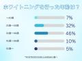 【500人に聞いた！】歯のホワイトニングに対するアン