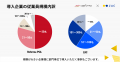 株式会社オロ、クラウドERP「Reforma PSA」導入社数が