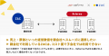 株式会社オロ、クラウドERP「Reforma PSA」導入社数が
