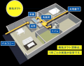 換気で困らない世の中のために！株式会社アスカサービ