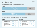 株式会社テスティー、2025年版 中学生・高校生のお小