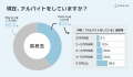 株式会社テスティー、2025年版 中学生・高校生のお小