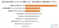 【新NISA利用状況調査】資金が必要でないのに売却した