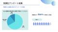 副業アカデミーの生成AI講座が生成AI活用普及協会（GU