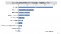 ふるさと納税サイトについての消費者調査