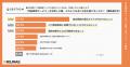 【宅配買取サービスに関するアンケート調査】67.8%が
