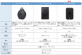 世界初、Apple”探す”とGoogle”デバイスを探す”に対応