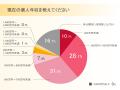 サーバーワークス、女性ITエンジニアの働き方に関する