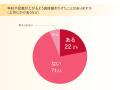 サーバーワークス、女性ITエンジニアの働き方に関する