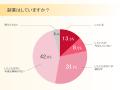 サーバーワークス、女性ITエンジニアの働き方に関する