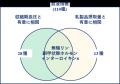 弘前大学と雪印メグミルクの共同研究講座「ミルutf-8