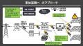 太陽光発電の未来を守る実証実験をFujisawaサスutf-8