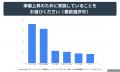 Webライターの60％以上が月収3万円未満、一方で3utf-8