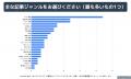 Webライターの60％以上が月収3万円未満、一方で3utf-8