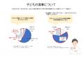 温かな気持ち、届けます　フードバンクバレンタインア