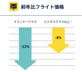 エクスペディア、「2025年の旅行節約術」を発表