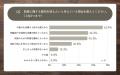 【2025年｜結婚にかかる費用の優先順位調査】続く物価