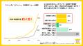 今年のバレンタインは「手作りディナー」がトレンド！