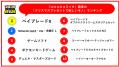 今年は何がヒットする！？イマドキ男子小学生に聞いた