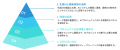 累計6500人が受講した、AI人材育成講座《iLect》が新