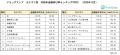 かぜ・乾燥対策商品の売り上げが伸長