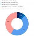 2024年の炎上発生件数は1,225件、リスク発生後のutf-8