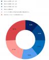 2024年の炎上発生件数は1,225件、リスク発生後のutf-8